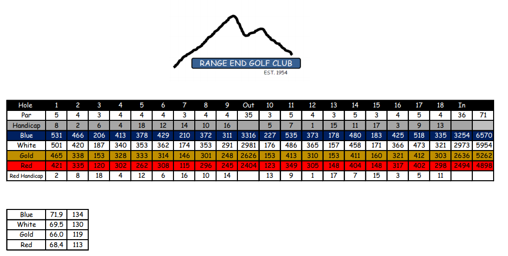 Scorecard - Range End Golf Club.